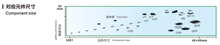 易通貼片機(jī)對(duì)應(yīng)元器件