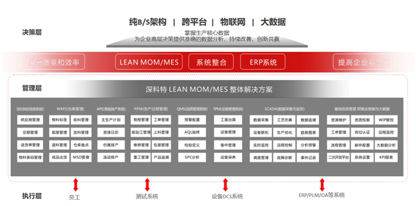 MES系統(tǒng) MES生產(chǎn)管理系統(tǒng)